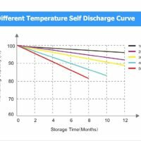 12V 100AH Limited charge voltage Lithium Ion Battery 200x200 12V 100AH Limited charge voltage Lithium Ion Battery 200x200