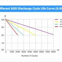12V 100AH lightweight Lithium Ion Battery 200x200 12V 100AH lightweight Lithium Ion Battery 200x200