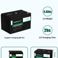 12V 15AH pouch cell Batteries Packs 200x200 12V 15AH pouch cell Batteries Packs 200x200