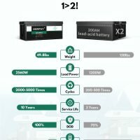 12V 200AH lighting fans Lithium Ion Battery 200x200 12V 200AH lighting fans Lithium Ion Battery 200x200