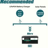 12V 300Ah LiFePO4 Battery 3840Wh 5 years quality warranty 200x200 12V 300Ah LiFePO4 Battery 3840Wh 5 years quality warranty 200x200