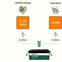 Bluetooth LiFePO4 Battery 100A BMS 200x200 Bluetooth LiFePO4 Battery 100A BMS 200x200