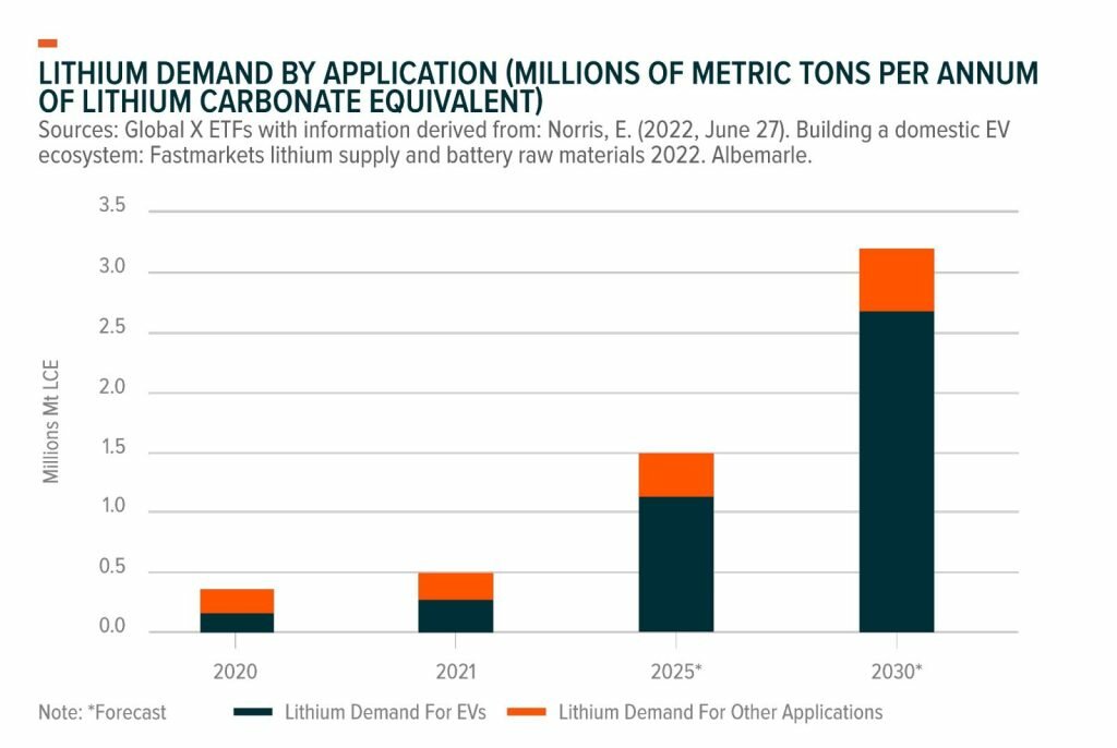 millions of metric tons per annum of lithium carbonate equivalent 1024x686 millions of metric tons per annum of lithium carbonate equivalent 1024x686
